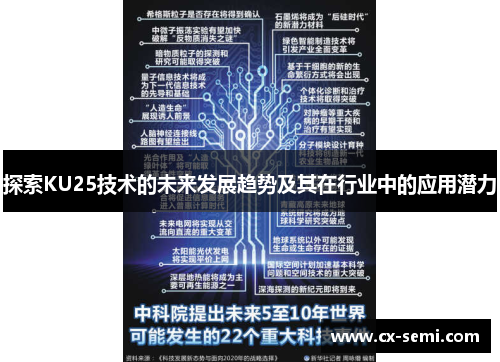 探索KU25技术的未来发展趋势及其在行业中的应用潜力