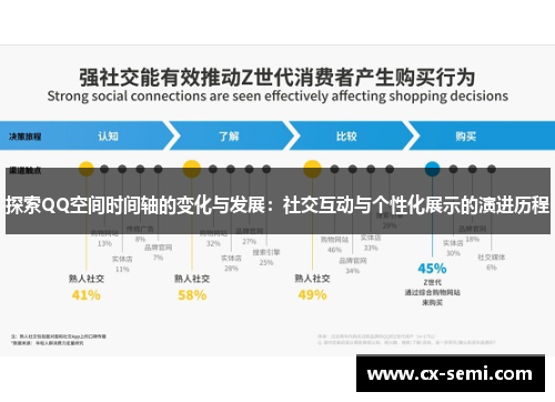 探索QQ空间时间轴的变化与发展：社交互动与个性化展示的演进历程